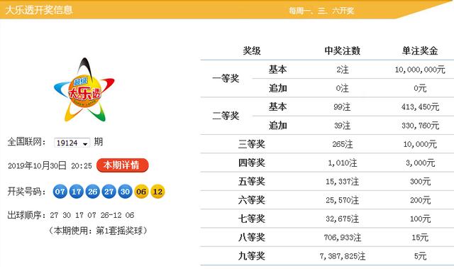 新澳9點(diǎn)30分精準(zhǔn)開(kāi)獎(jiǎng)，揭秘彩票背后的秘密，揭秘新澳9點(diǎn)30分精準(zhǔn)開(kāi)獎(jiǎng)彩票背后的秘密