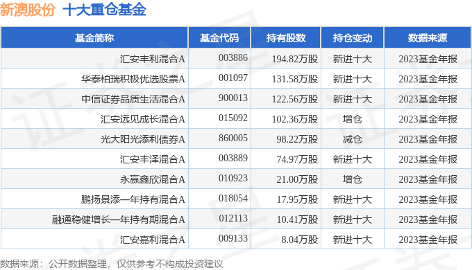 揭秘未來奧秘，2025年新澳天天開獎結(jié)果揭曉，揭秘未來奧秘，2025新澳天天開獎結(jié)果大揭秘