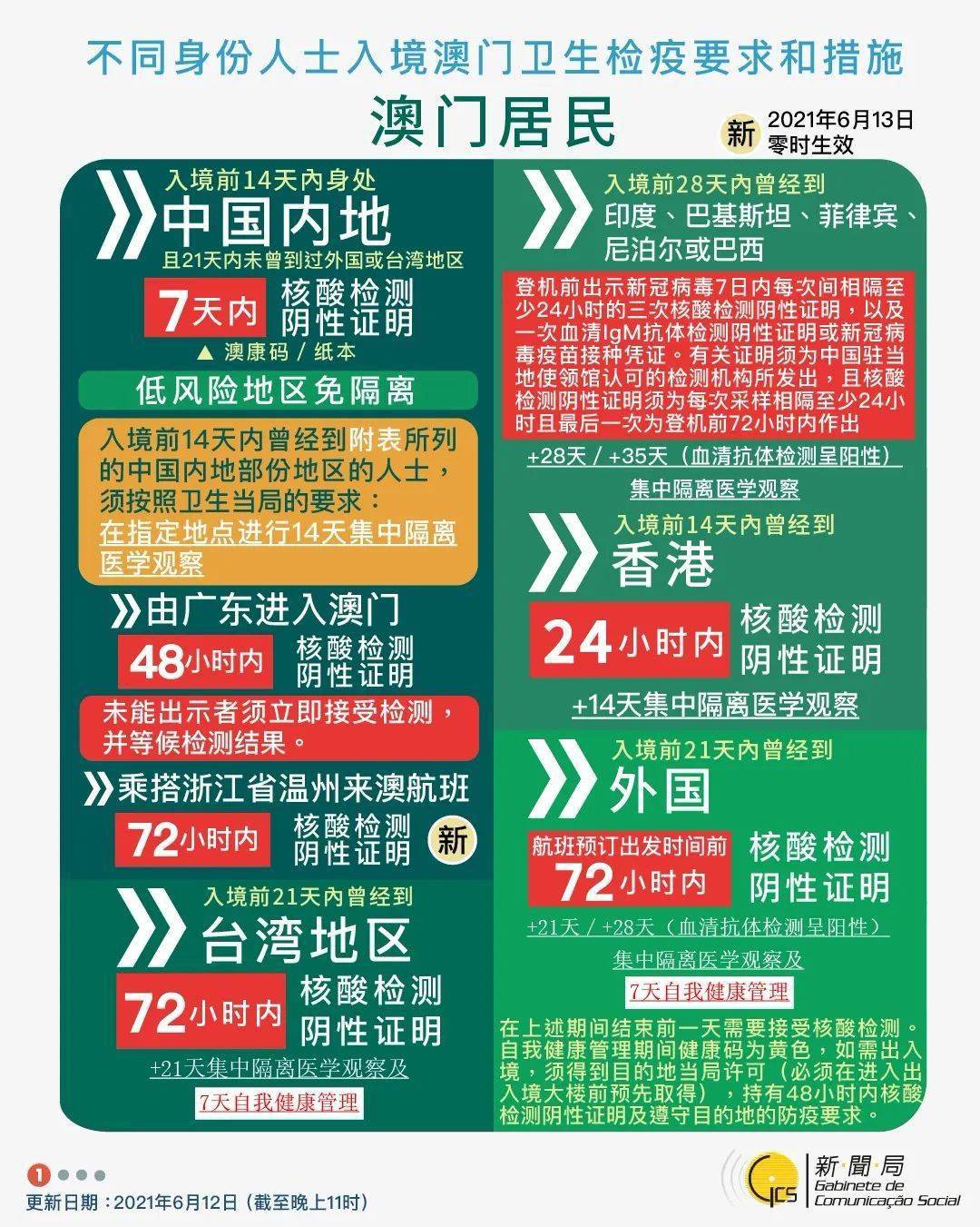 新澳門號碼查詢2025，全面解析與實(shí)用指南，澳門號碼查詢指南，全面解析與實(shí)用指南（2025版）