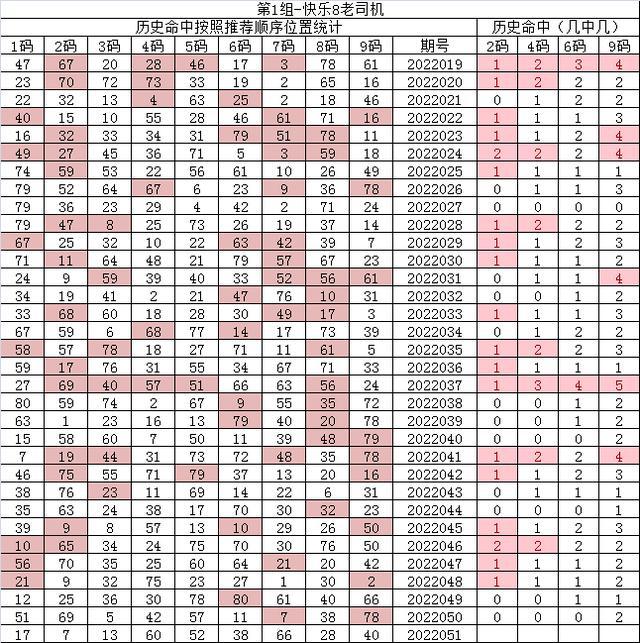 紅7碼，探索數字世界的神秘面紗，紅7碼，揭開數字世界的神秘面紗