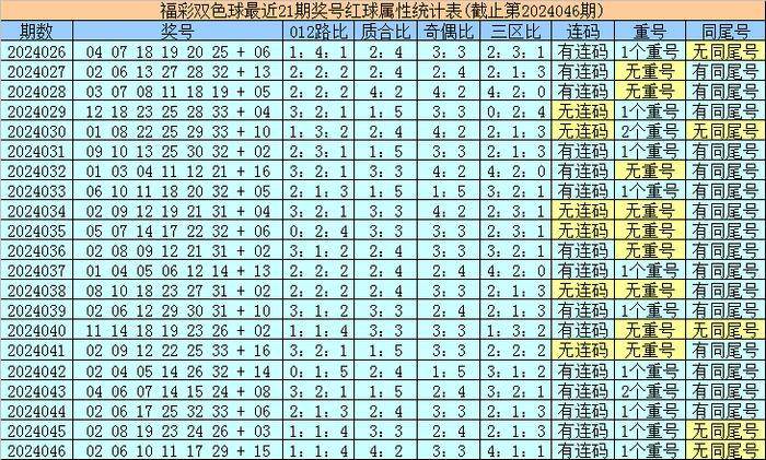 香港最近15期開(kāi)獎(jiǎng)號(hào)碼分析及其影響，香港最近15期開(kāi)獎(jiǎng)號(hào)碼分析與影響探究