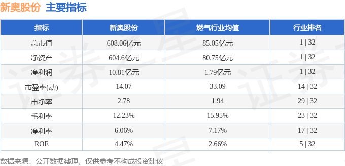 2025新奧正版免費(fèi)大全——最新資源盡在掌握，2025新奧正版免費(fèi)大全，最新資源全面收錄