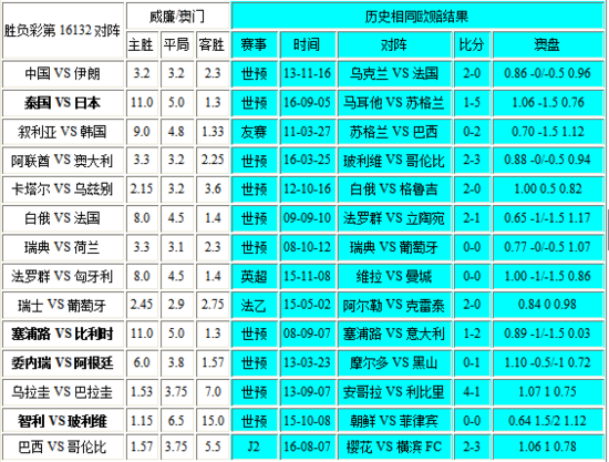 新澳門彩出號綜合走勢分析與預測，澳門彩票出號走勢分析與預測
