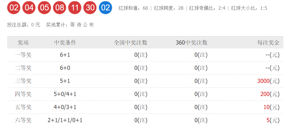 澳門彩票開獎結(jié)果，揭曉今晚六開獎的幸運時刻（2024年），澳門彩票揭曉之夜，幸運時刻盡在今晚六開獎（2024年）