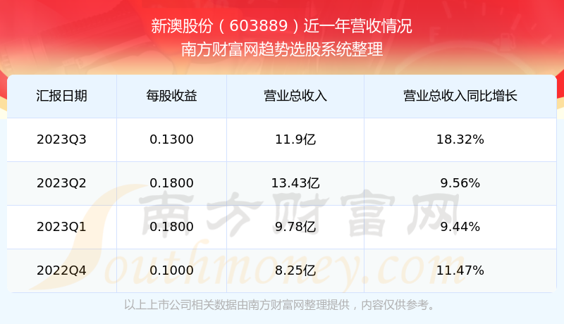 新澳碼開獎結(jié)果查詢，輕松掌握最新開獎動態(tài)，新澳碼開獎結(jié)果查詢，輕松掌握最新動態(tài)