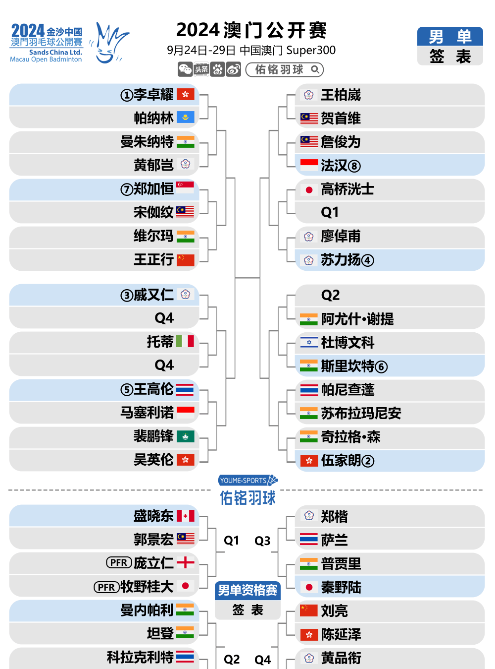 新澳門開獎歷史記錄走勢圖表，深度解析與預測，澳門開獎歷史記錄走勢圖表深度解析及預測