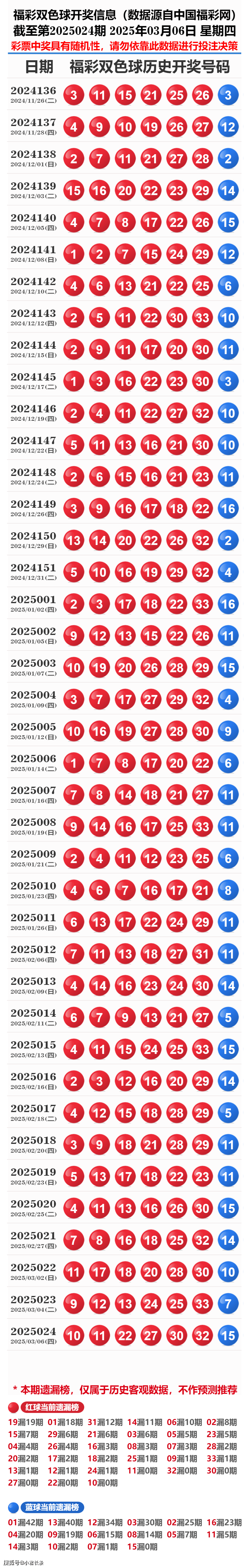 探索新奧歷史，2025年開獎記錄與號碼表回顧，探索新奧歷史，回顧2025年開獎記錄與號碼表全覽