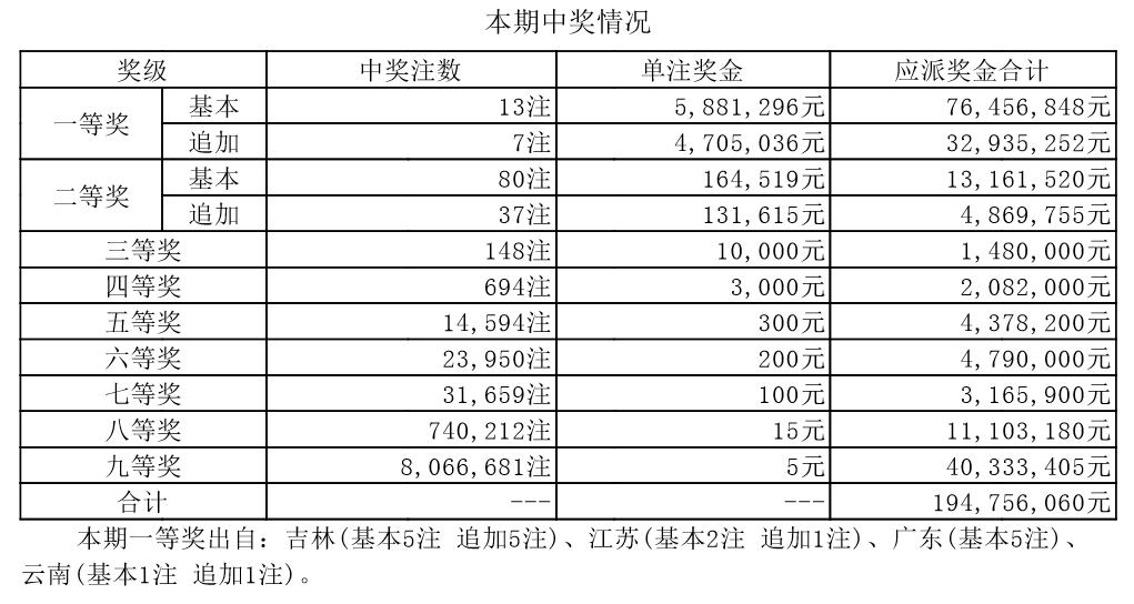 新澳門殺碼技巧及最新開獎結(jié)果查詢指南，澳門殺碼技巧與最新開獎結(jié)果查詢指南