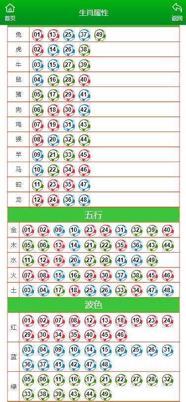 澳門碼今晚開的資料，探索數(shù)字世界的秘密，澳門碼數(shù)字探索，今晚開獎(jiǎng)的數(shù)字世界秘密