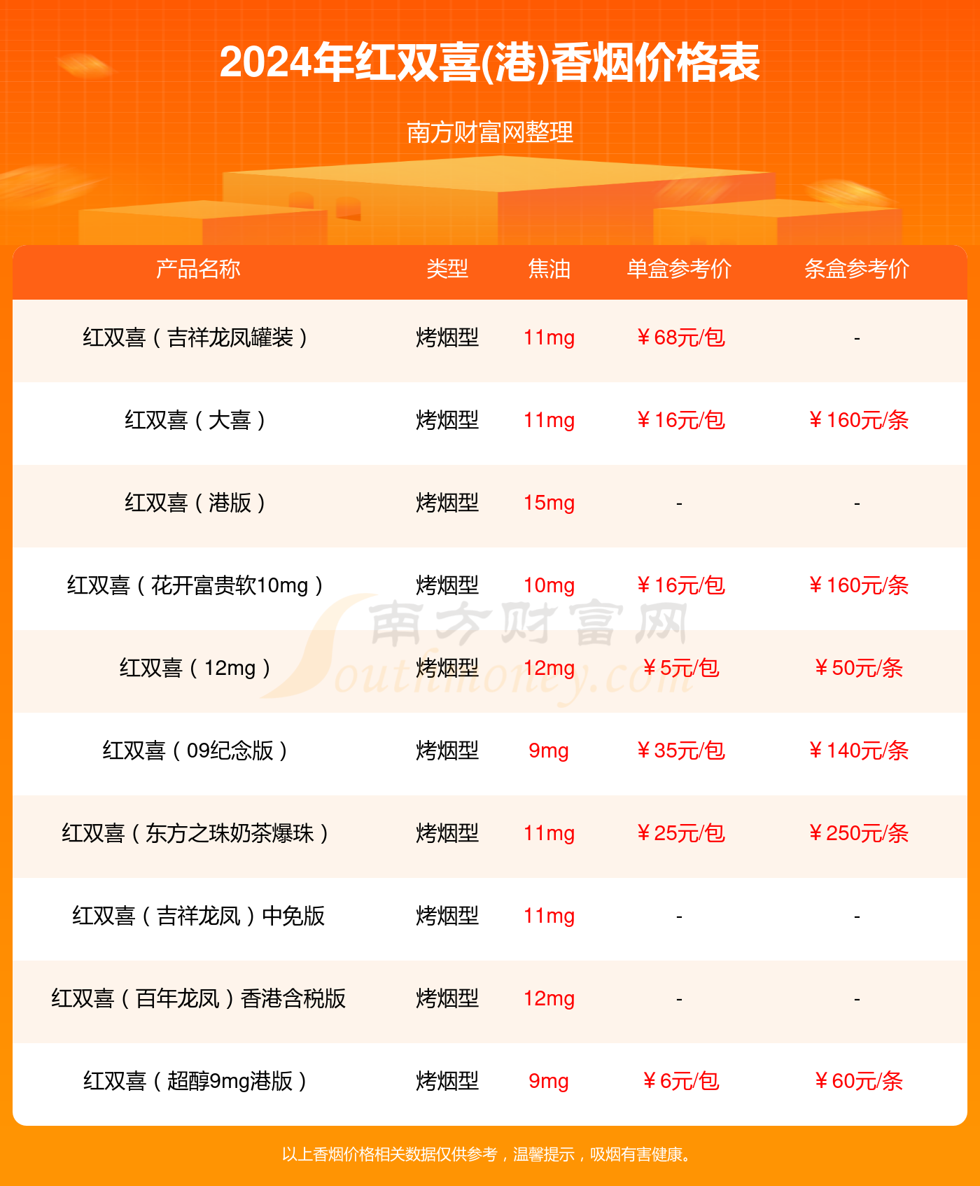 紅雙喜新澳資料，深入了解與SEO優(yōu)化策略，紅雙喜新澳資料深度解析與SEO優(yōu)化策略指南