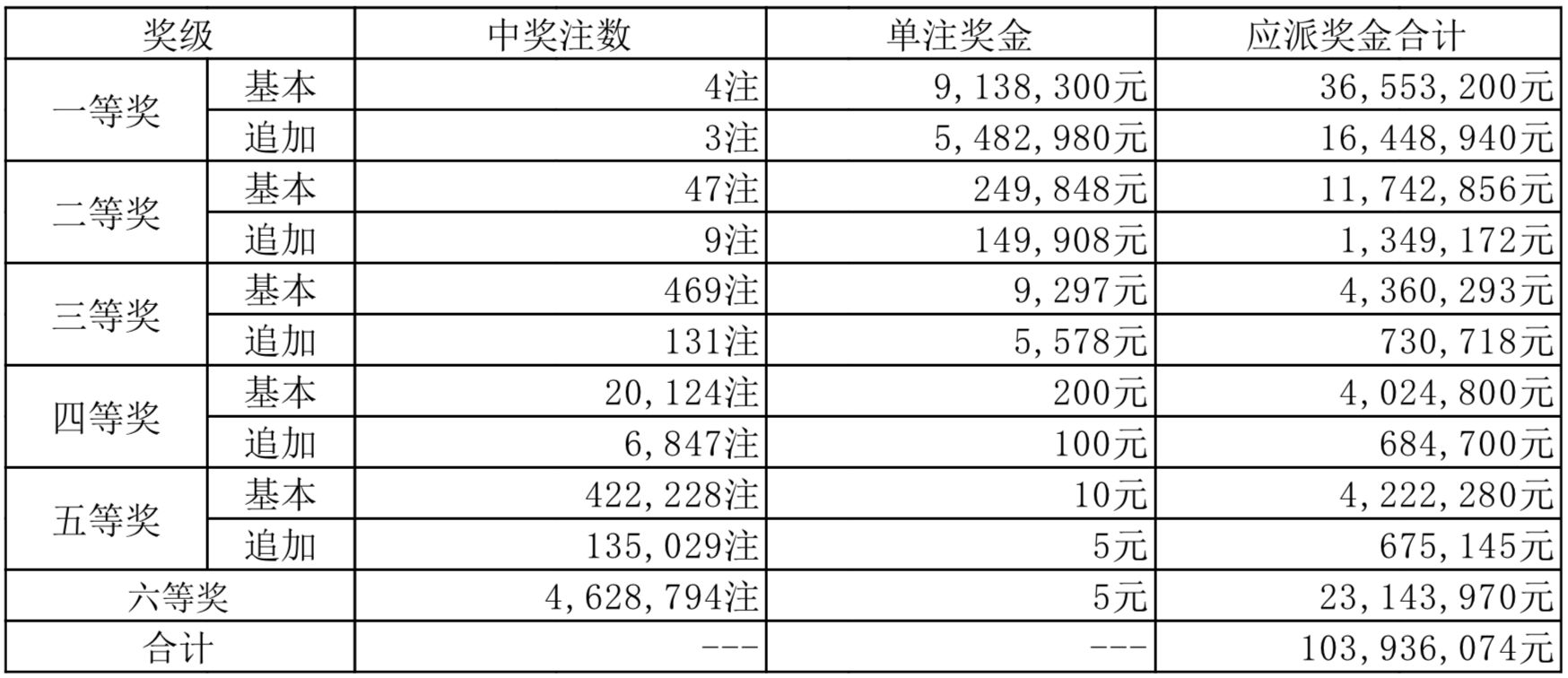 新奧2025年開獎結果，期待與驚喜的交匯點，新奧2025年開獎結果揭曉，期待與驚喜的碰撞