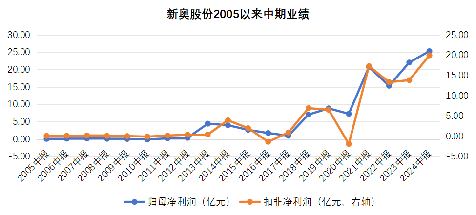 揭秘新奧歷史開獎記錄，探索未來的趨勢與機遇（第85期與第058期深度解析），揭秘新奧歷史開獎記錄，深度解析第85期與第058期，探索未來趨勢與機遇