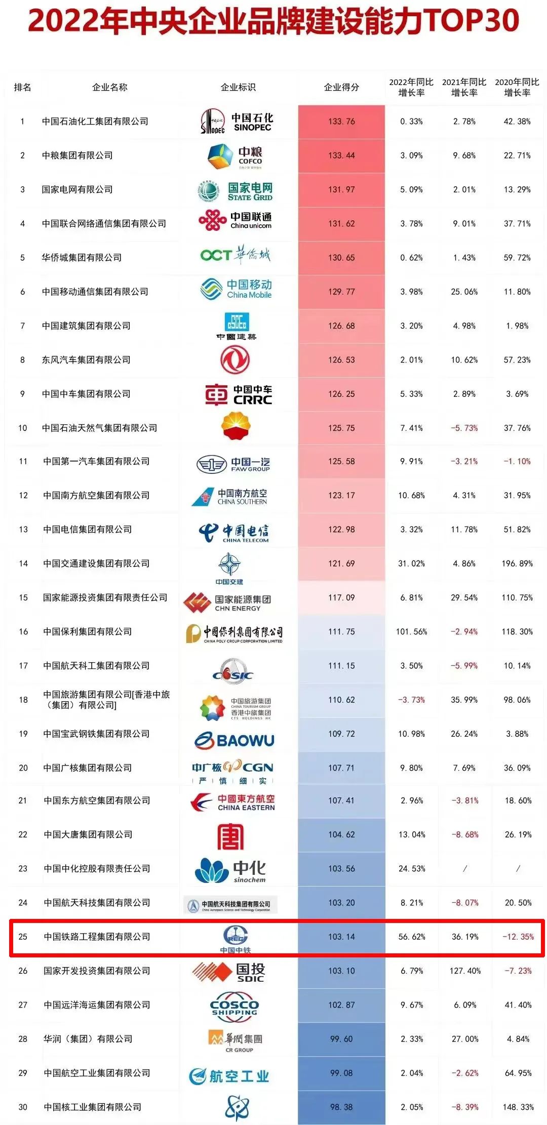 中鐵鋼鐵排名，行業(yè)翹楚，鑄就輝煌成就，中鐵鋼鐵行業(yè)翹楚，鑄就輝煌成就，引領(lǐng)行業(yè)排名前列