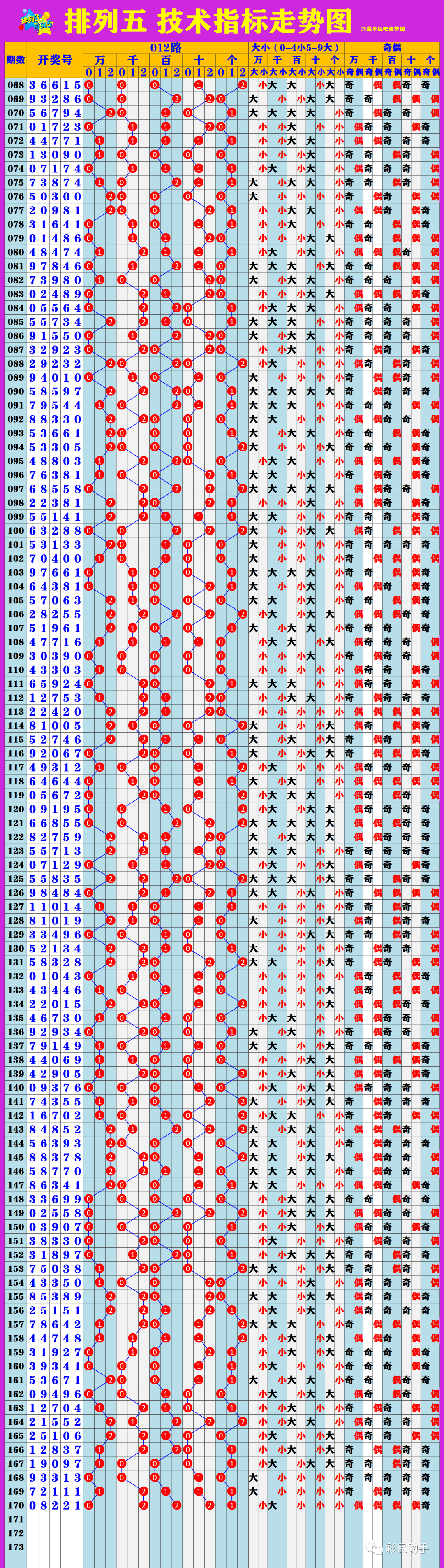 新澳門6走勢圖，探索與預(yù)測，澳門新走勢圖，探索與預(yù)測未來趨勢