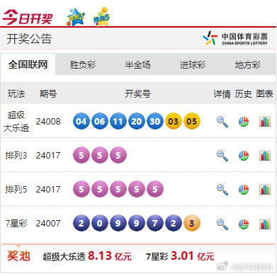 新奧彩票走向，探索未來發(fā)展趨勢與策略，新奧彩票未來發(fā)展趨勢與策略探索