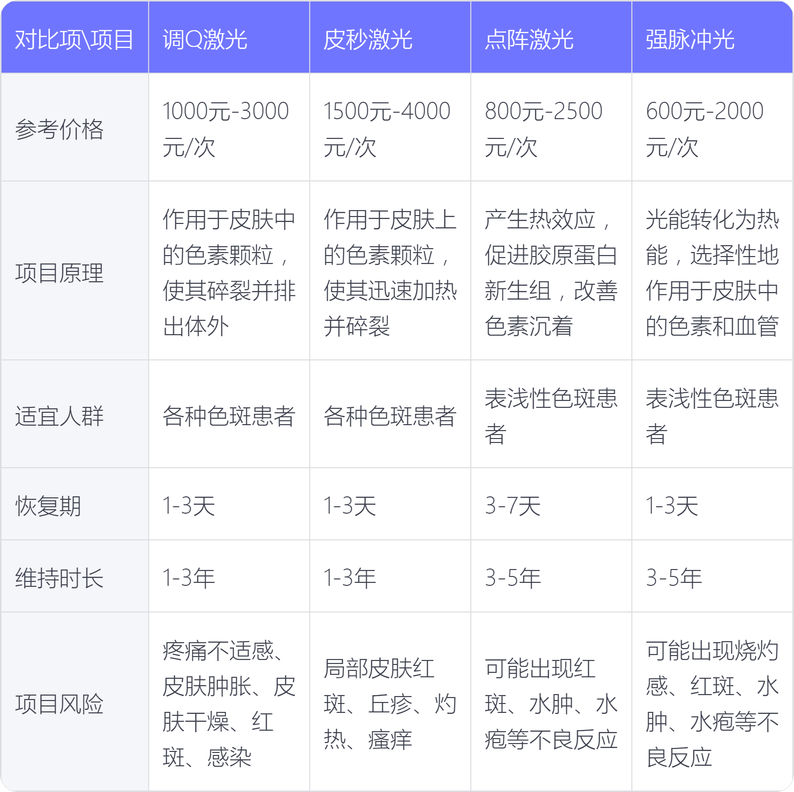 激光祛斑費用