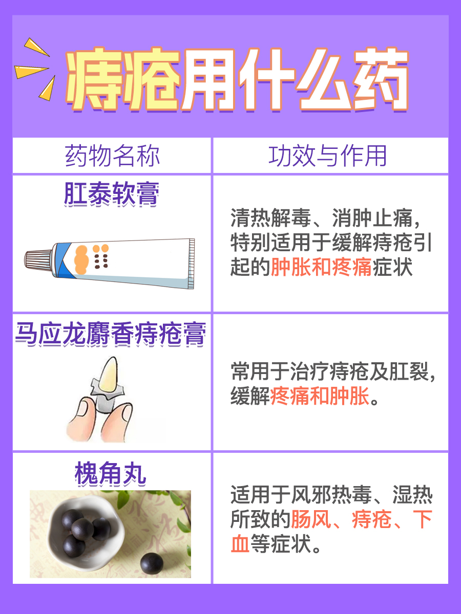 治療痔瘡，探尋最快最好的藥物與方法，治療痔瘡，尋找最快最好的藥物與方法攻略