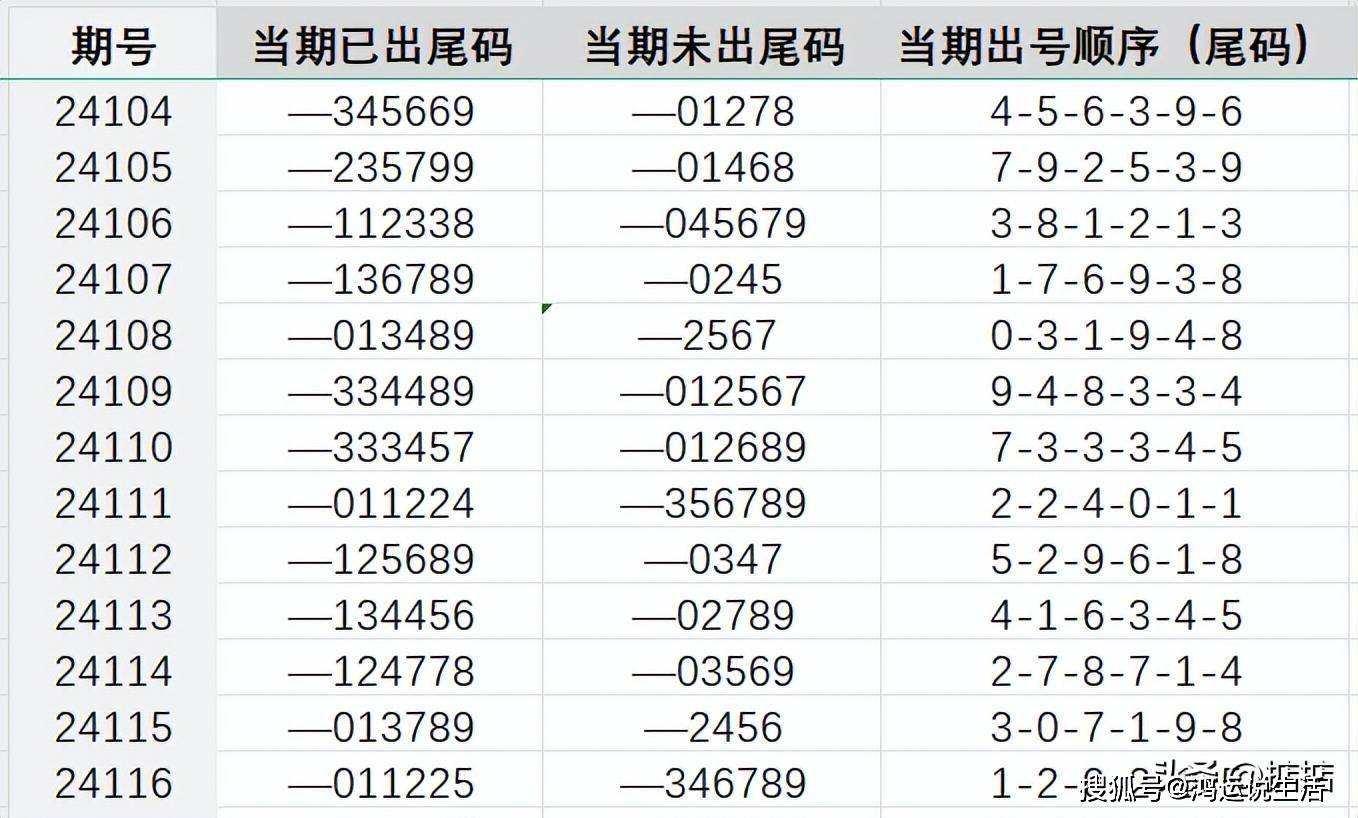 四肖八碼期期準預測