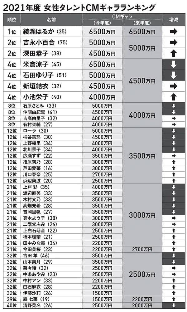 揭秘2021女星睡覺價(jià)目表，行業(yè)內(nèi)的秘密與趨勢分析，2021女星睡覺價(jià)目表揭秘，行業(yè)秘密與趨勢洞察
