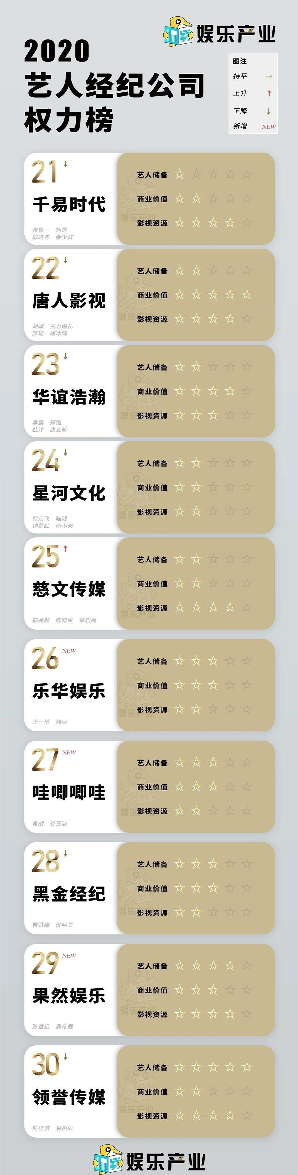 娛樂經(jīng)紀(jì)公司排名，探尋行業(yè)領(lǐng)軍者，娛樂經(jīng)紀(jì)公司排名揭秘，探尋行業(yè)領(lǐng)軍者