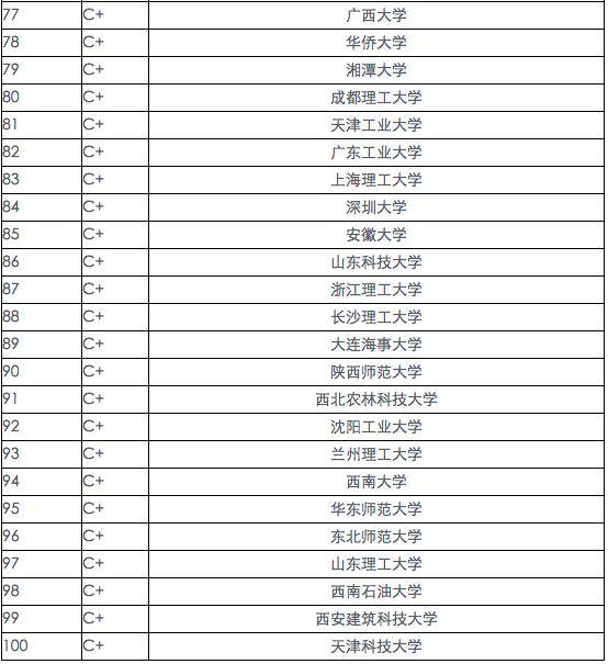 明星排行榜