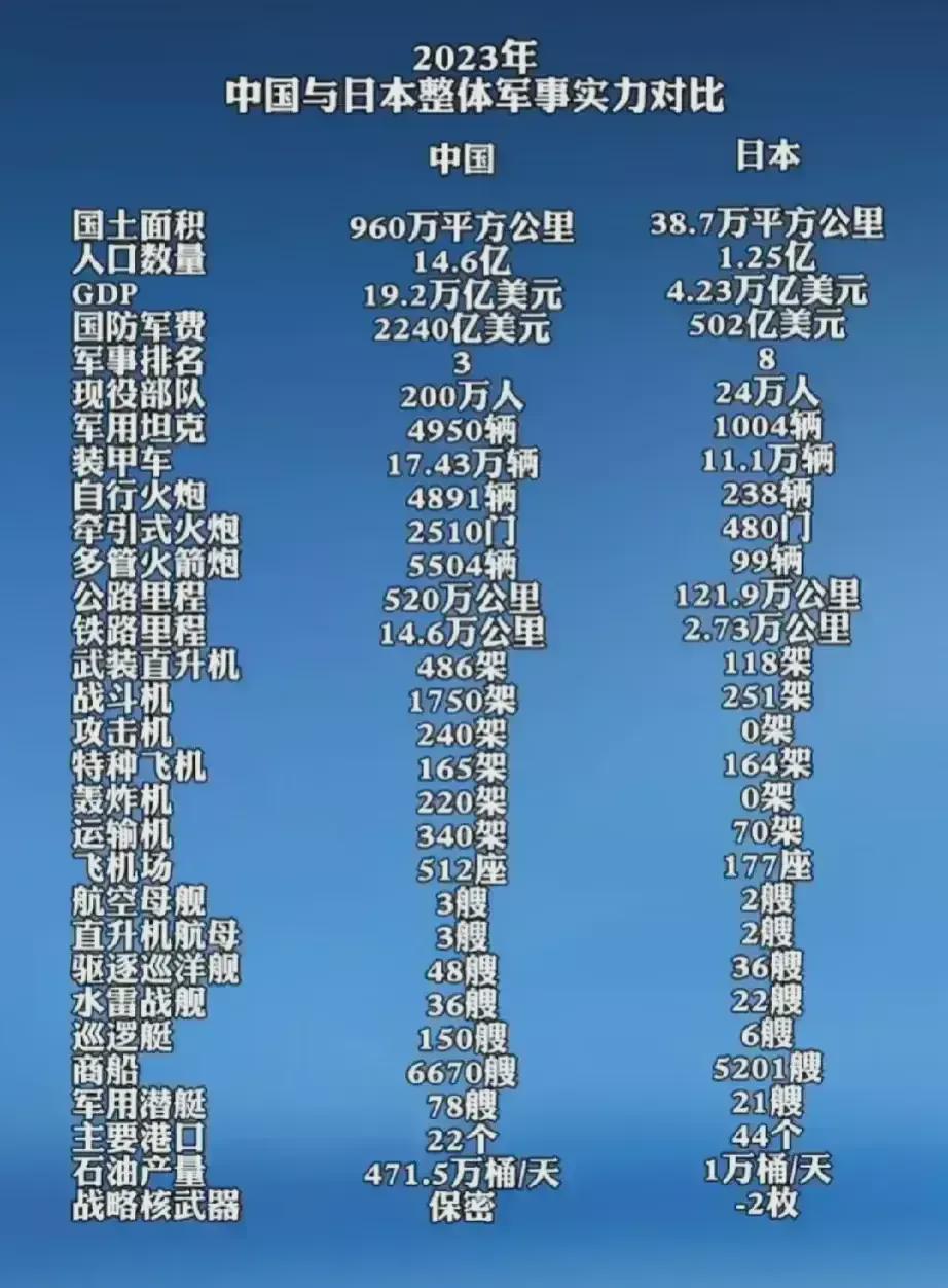 中國真實戰(zhàn)力水平，深度解析與探討，中國戰(zhàn)力水平的深度解析與探討