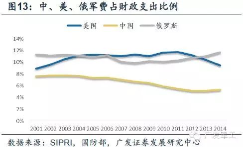 世界軍費(fèi)排名一覽表，全球軍事支出概覽，全球軍費(fèi)排名與軍事支出概覽