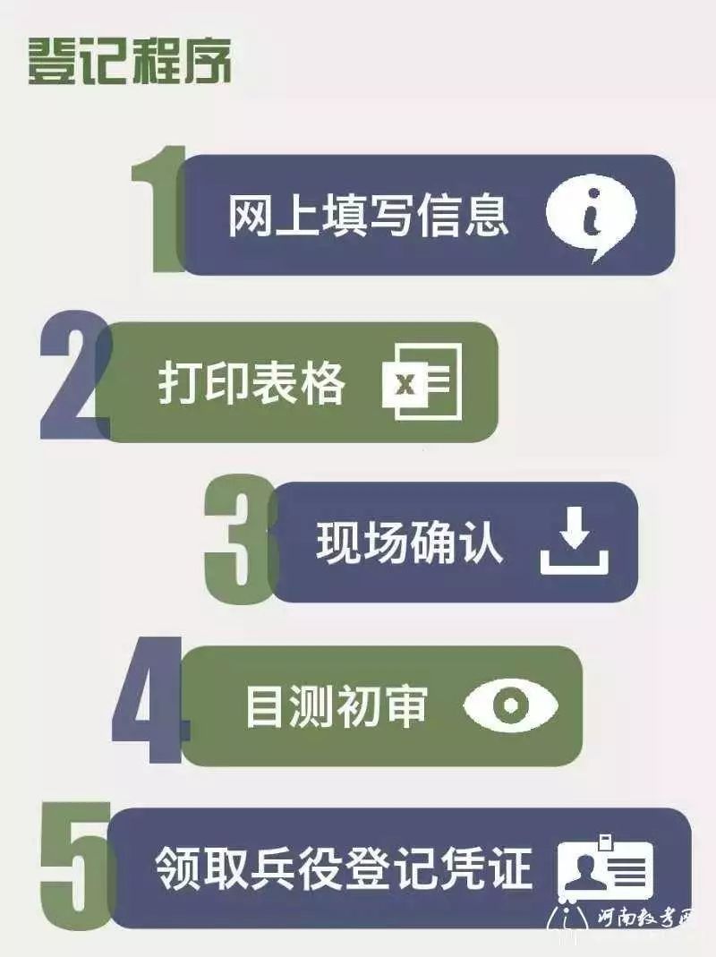 高三忘記征兵登記怎么辦？補(bǔ)救措施與注意事項(xiàng)，高三忘記征兵登記怎么辦？補(bǔ)救措施及注意事項(xiàng)詳解