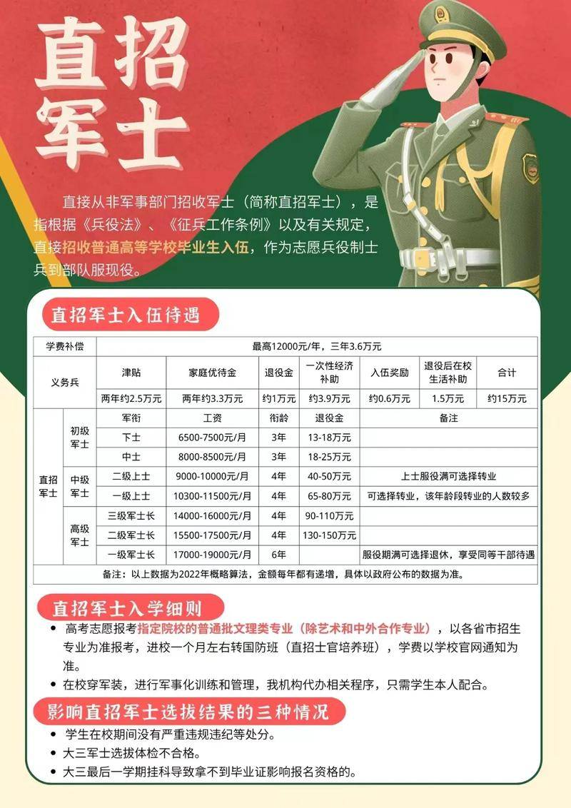 士官直招是什么意思，士官直招解析，直招士官究竟是何含義？