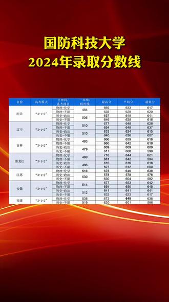 國防科技大學(xué)錄取分數(shù)解析，國防科技大學(xué)錄取分數(shù)深度解析