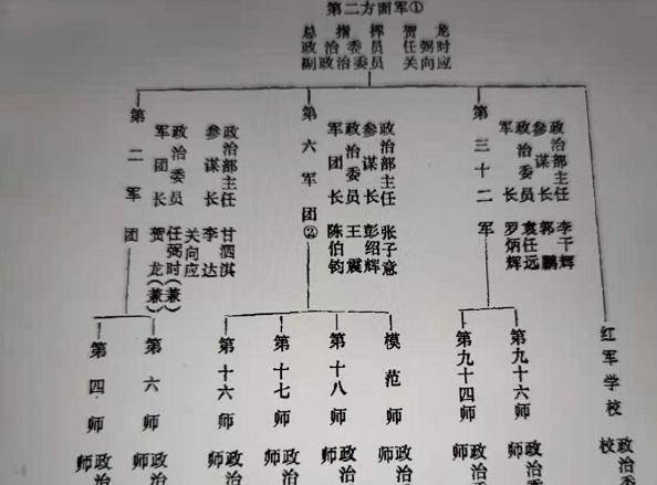 軍師旅團(tuán)營的順序，古代軍事體系中的層級(jí)與戰(zhàn)略深度解析，古代軍事體系中的軍師旅團(tuán)營層級(jí)與戰(zhàn)略深度解析