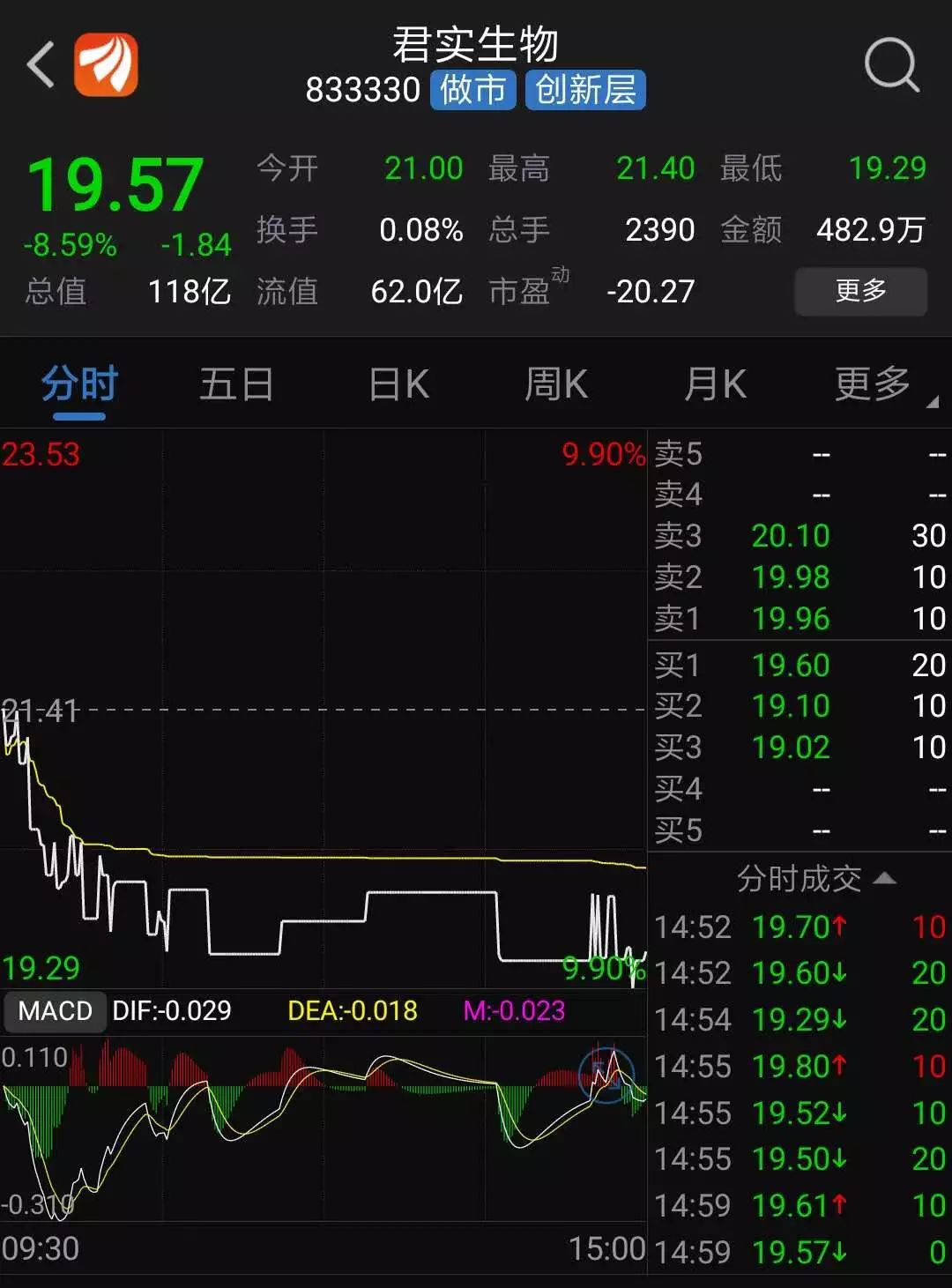 君實生物港股票行情深度解析，君實生物港股票行情全面解析