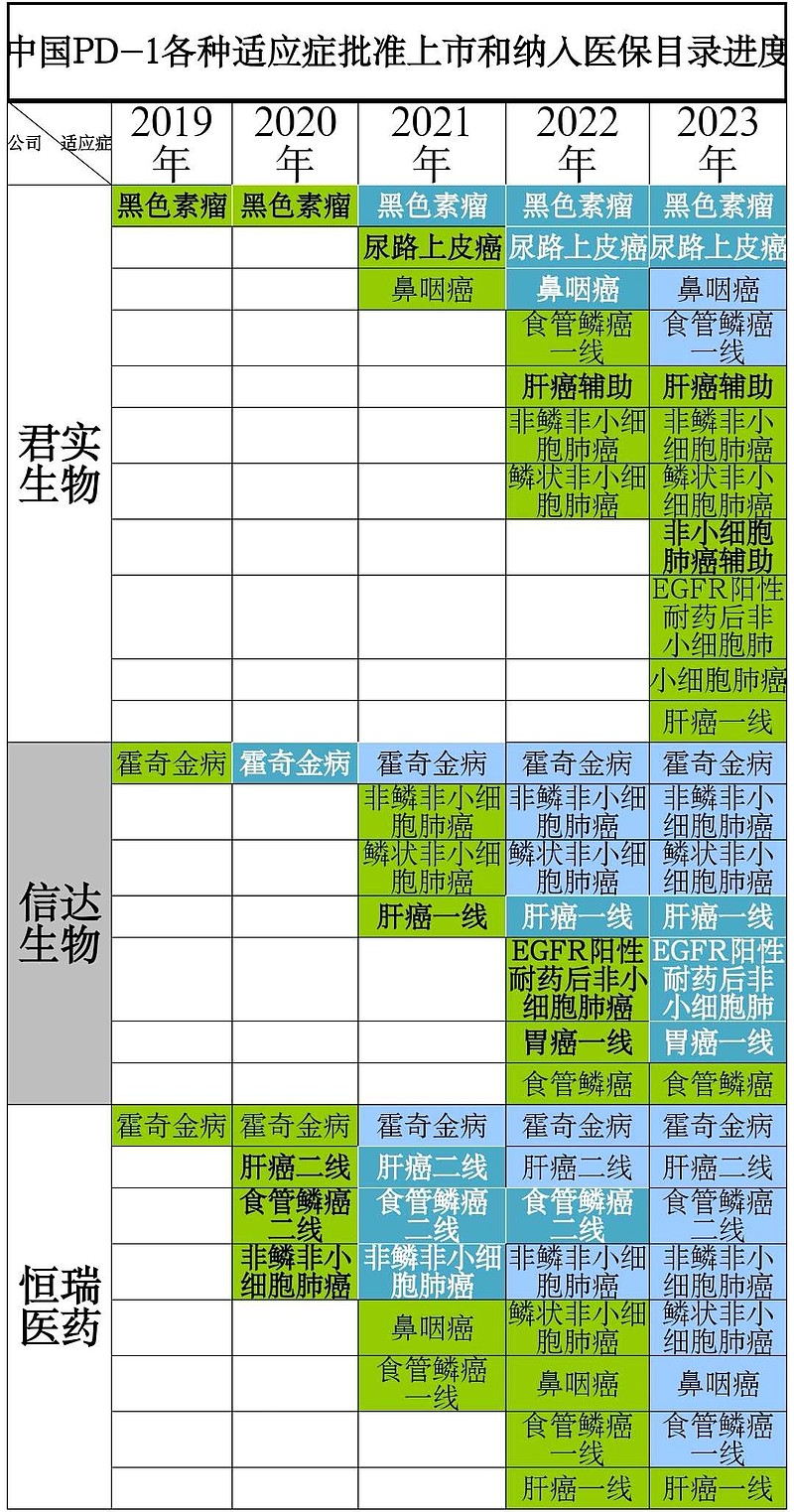 君實生物在FDA的最新動態(tài)及其在中國的影響，君實生物在FDA的最新動態(tài)與在華影響分析