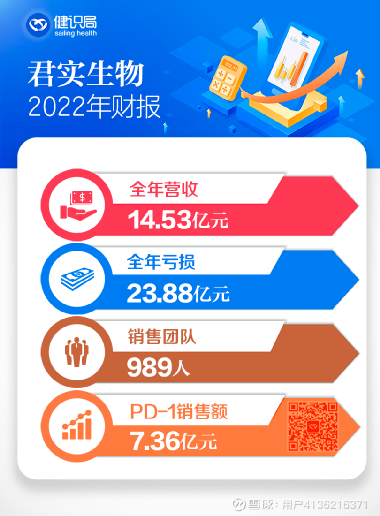君實(shí)生物待遇詳解，員工眼中的工作環(huán)境與福利，君實(shí)生物員工待遇與工作環(huán)境揭秘，真實(shí)感受與福利詳解