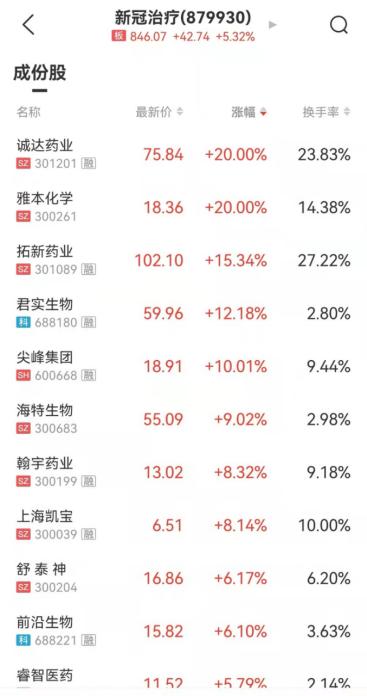 君實生物新冠中和抗體的研究與應用，前沿科技與抗疫之戰(zhàn)，君實生物新冠中和抗體的研究與應用，科技前沿助力抗疫之戰(zhàn)