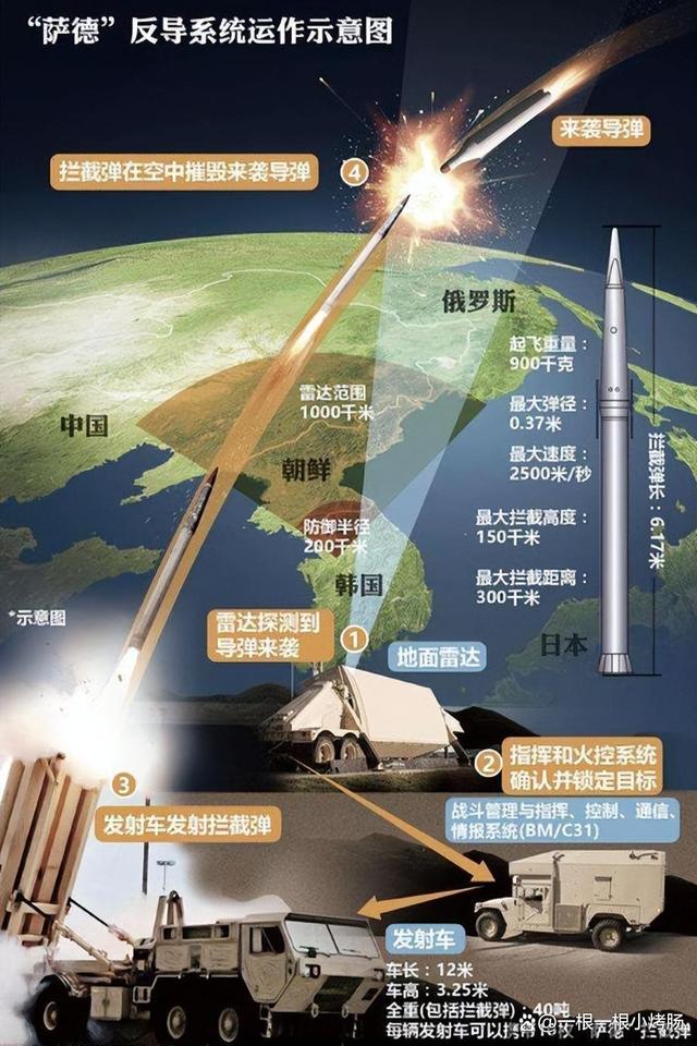 反導(dǎo)系統(tǒng)縮寫，技術(shù)原理與應(yīng)用前景，反導(dǎo)系統(tǒng)技術(shù)原理、縮寫及應(yīng)用前景概覽