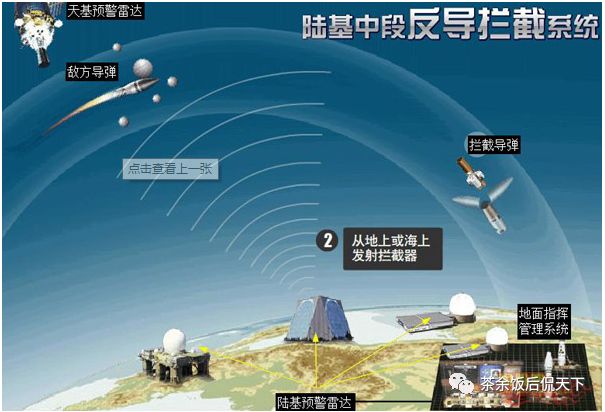 陸基中段反導攔截技術(shù)