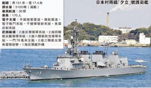艦艇級別劃分，深入了解各類艦艇及其特點，艦艇級別劃分詳解，各類艦艇特性一覽