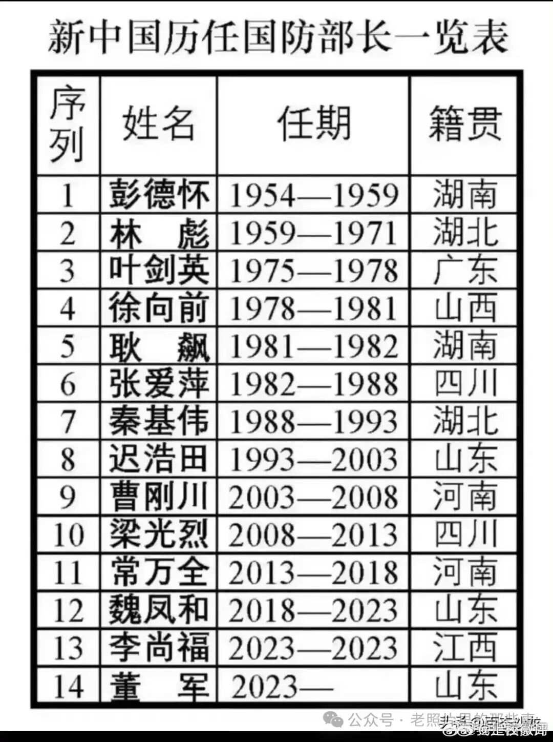 歷任國防部長名單，中國國防力量的時代印記，中國國防力量時代印記，歷任國防部長名單概覽