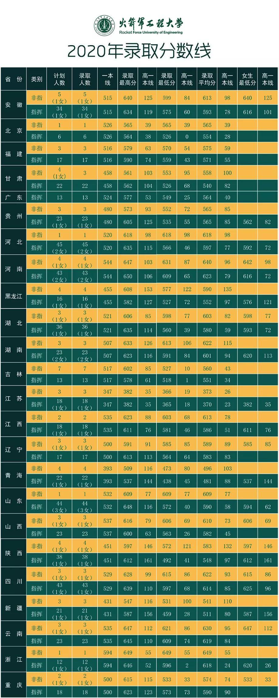 國(guó)防科技大學(xué)分?jǐn)?shù)線是多少？最新錄取標(biāo)準(zhǔn)解析，國(guó)防科技大學(xué)最新錄取標(biāo)準(zhǔn)與分?jǐn)?shù)線解析