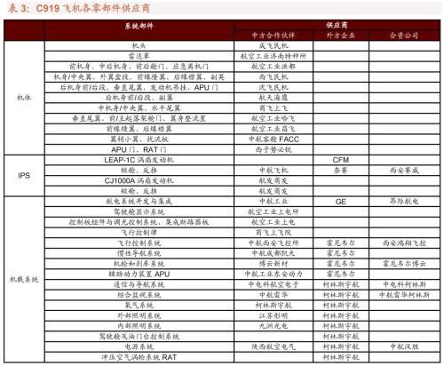 C919，中航沈飛與西飛的共同榮耀，C919，中航沈飛與西飛的共同成就