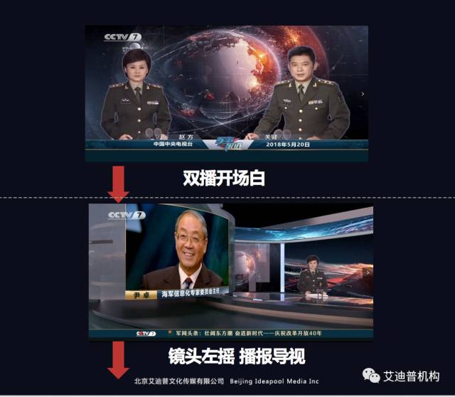 CCTV7軍事節(jié)目直播，深度解析與SEO優(yōu)化策略探討，CCTV7軍事節(jié)目直播的深度解析與SEO優(yōu)化策略探討