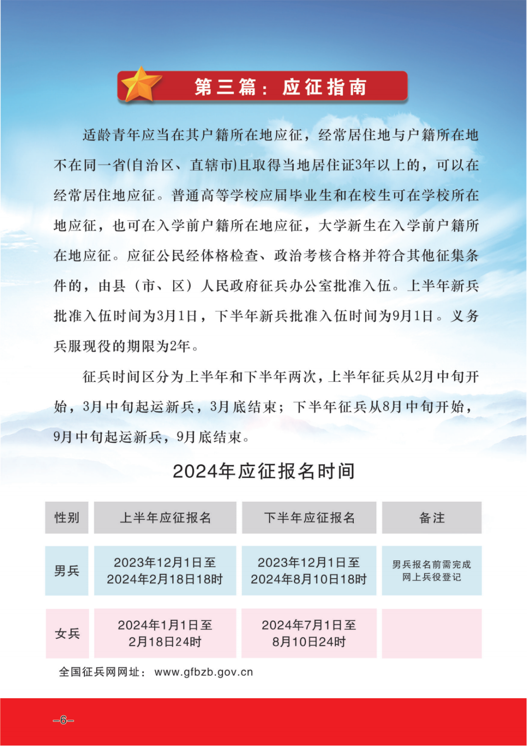 關(guān)于即將到來(lái)的2024年征兵，我們需要知道的事情，2024年征兵重要須知，你需要知道的事情