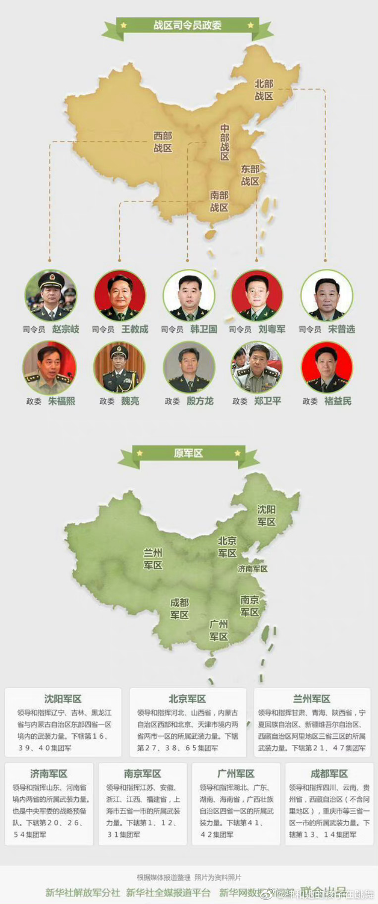 五大戰(zhàn)區(qū)司令部，中國軍事力量的核心支柱，中國軍事力量的核心支柱，五大戰(zhàn)區(qū)司令部