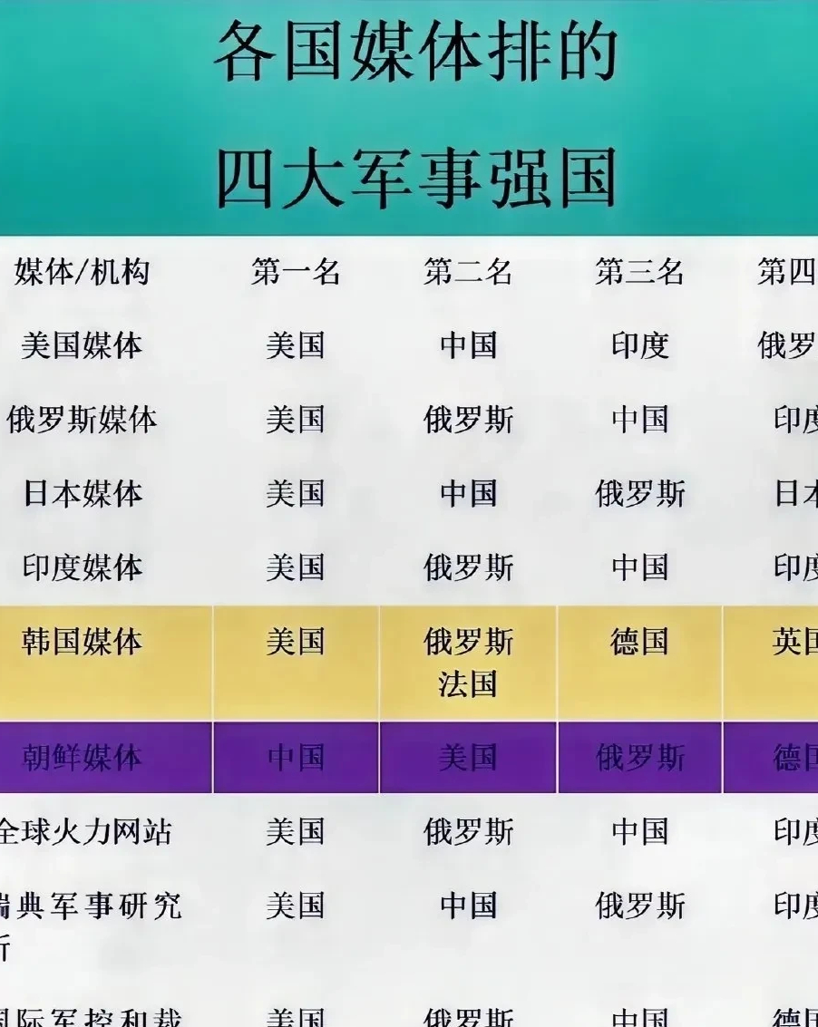 世界軍事強(qiáng)國(guó)前十位排名及其影響力分析，全球軍事強(qiáng)國(guó)前十排名及影響力深度解析