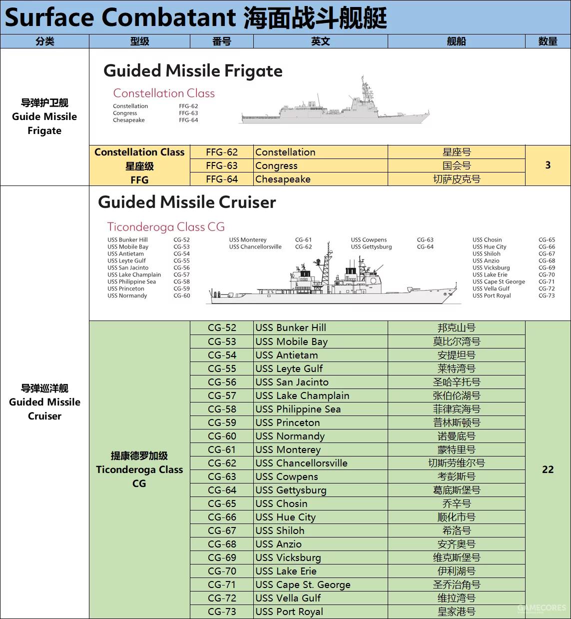 2021海軍一覽表，全球海軍實力大揭秘，全球海軍實力揭秘，2021海軍一覽表