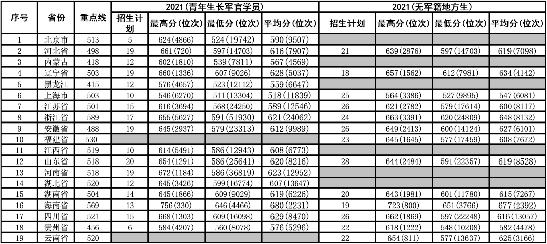 軍事院校2023年招生計(jì)劃概覽，軍事院校2023年招生計(jì)劃概覽及解析