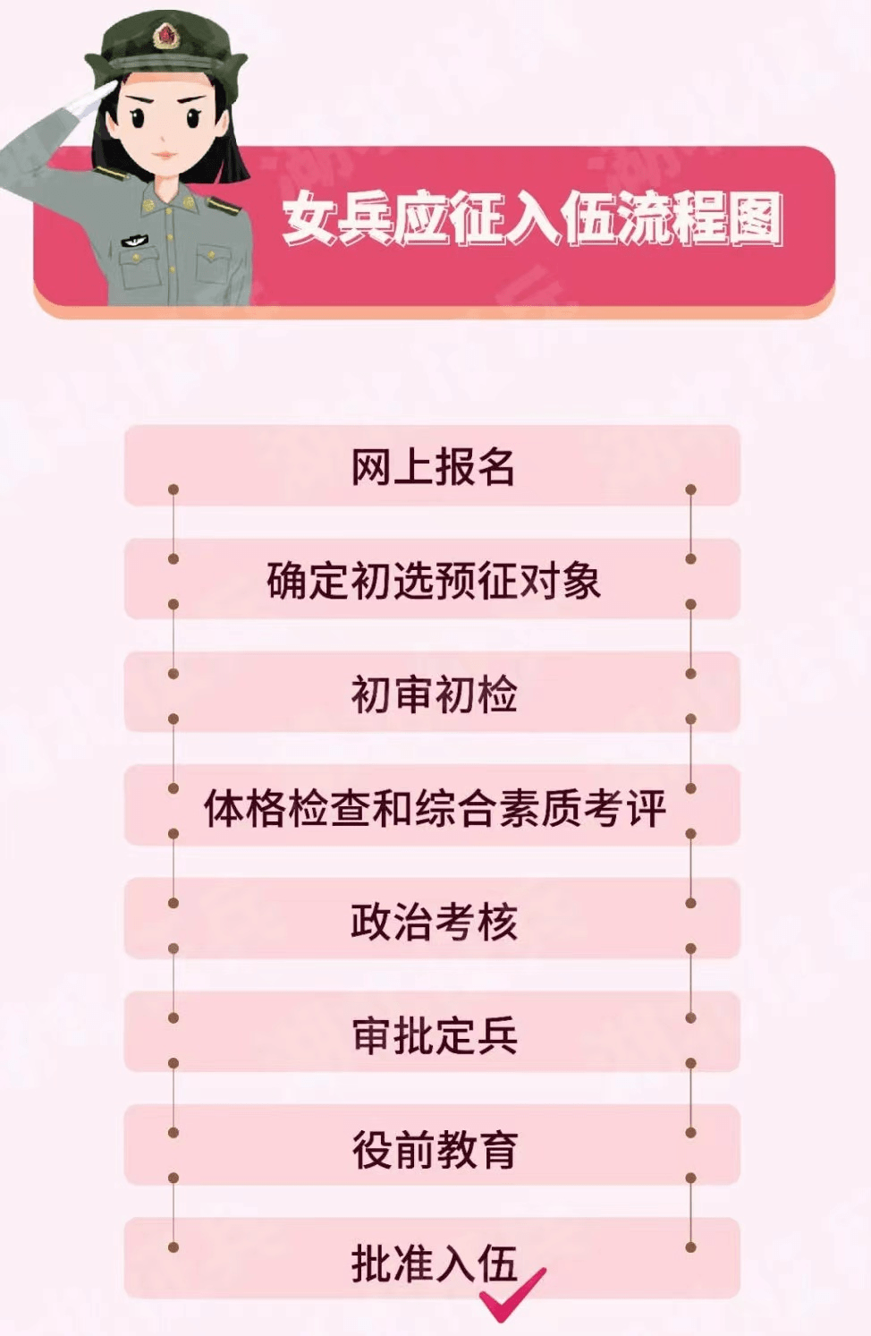 2023女兵報名官方網(wǎng)站——開啟你的軍旅生涯之旅，女兵報名官方網(wǎng)站啟動，開啟軍旅生涯之旅！