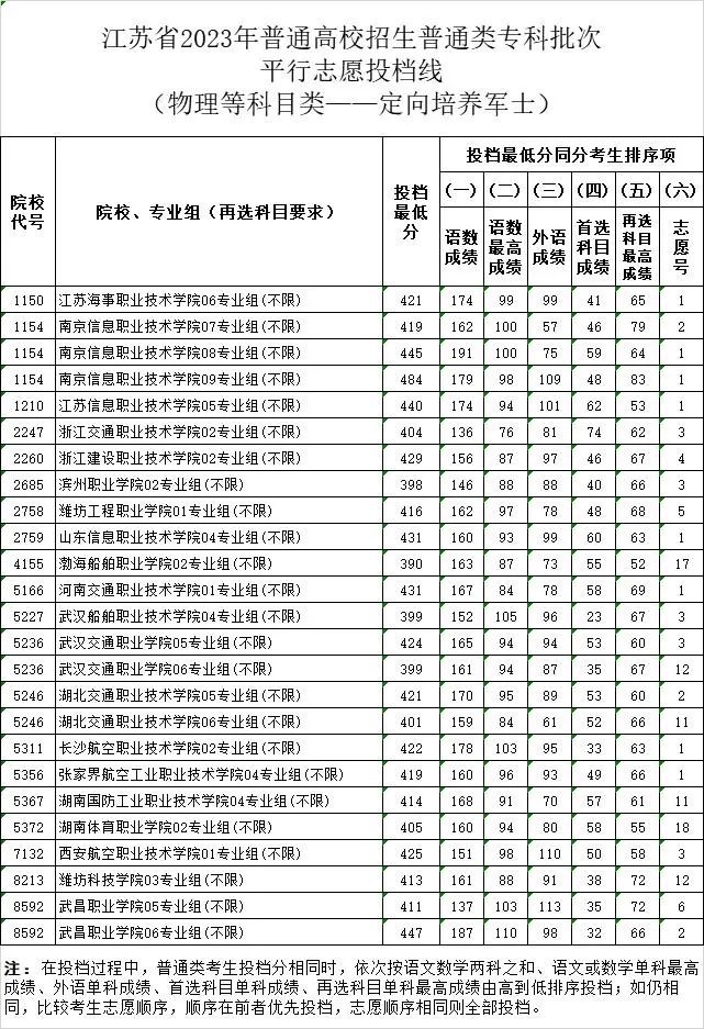 士官學校錄取分數(shù)線2023，全面解讀與預測分析，士官學校錄取分數(shù)線2023年解讀與預測分析