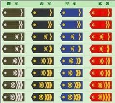 軍士長是什么軍銜肩章——深度解析軍士長的軍銜等級與肩章標(biāo)識，軍士長軍銜等級與肩章標(biāo)識深度解析